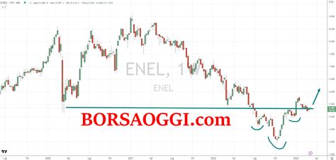 azioni enel oggi borsa